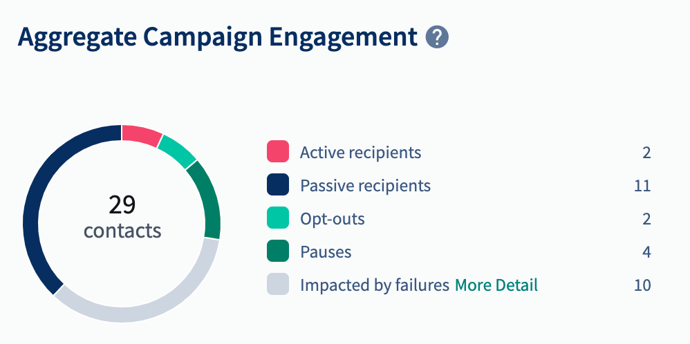 recurring_aggregate_engagement.png