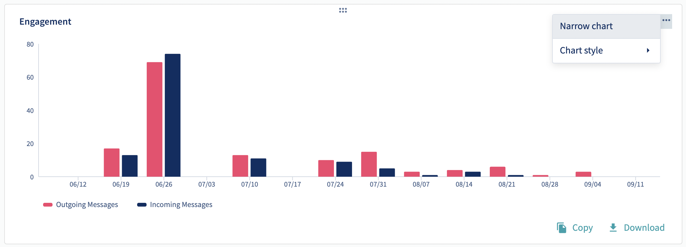 chart size.png