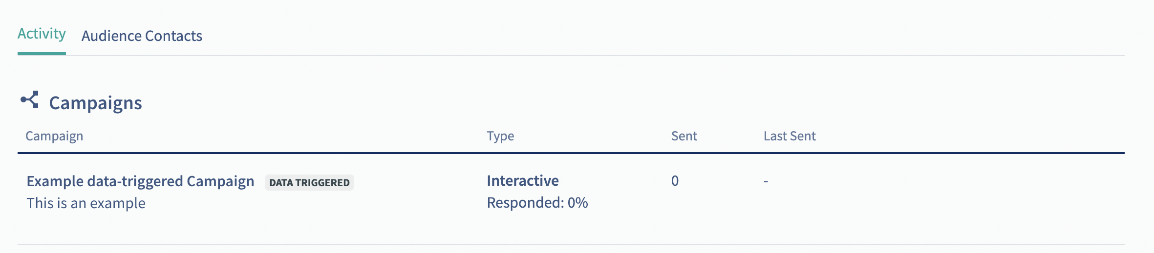 audience activity dtc.png