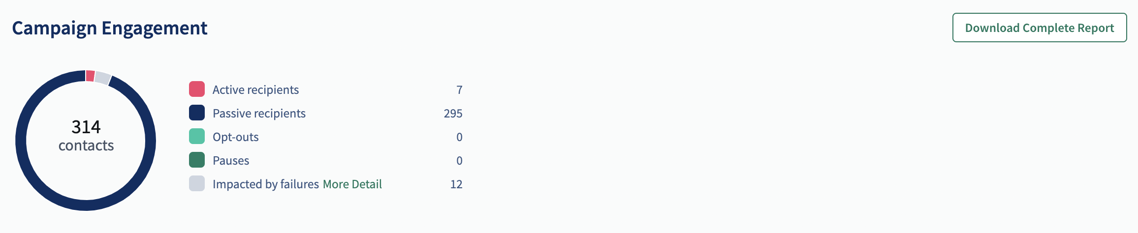 download complete report.png
