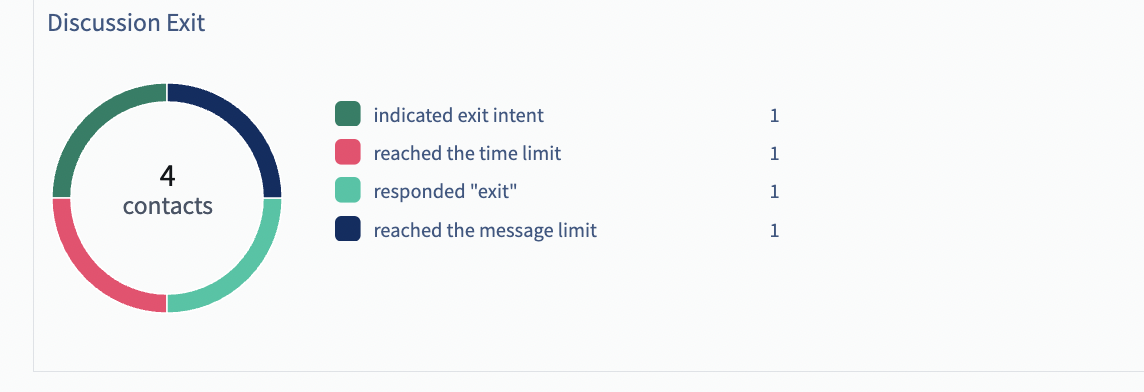 Gen-AI Discussions reporting 4.png