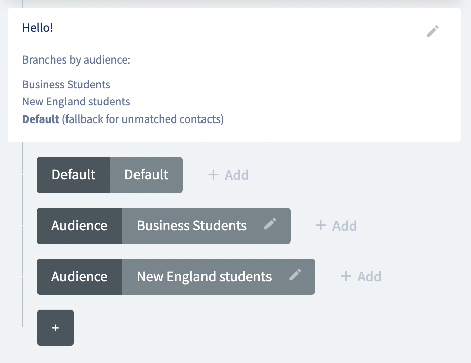 Scripts - branch by Audience.png