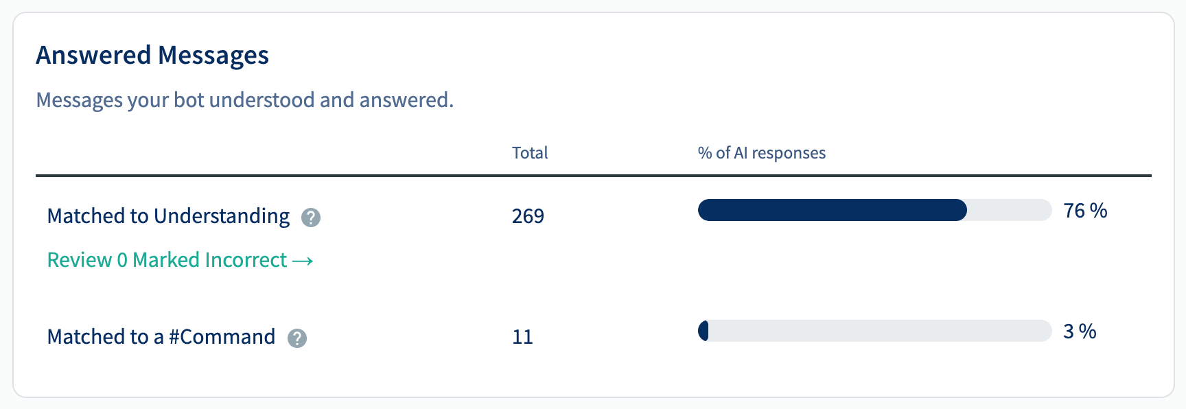 answered_messages.png